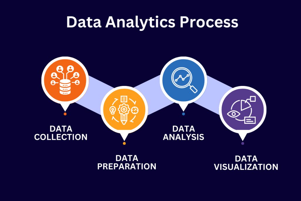 Data Analysis