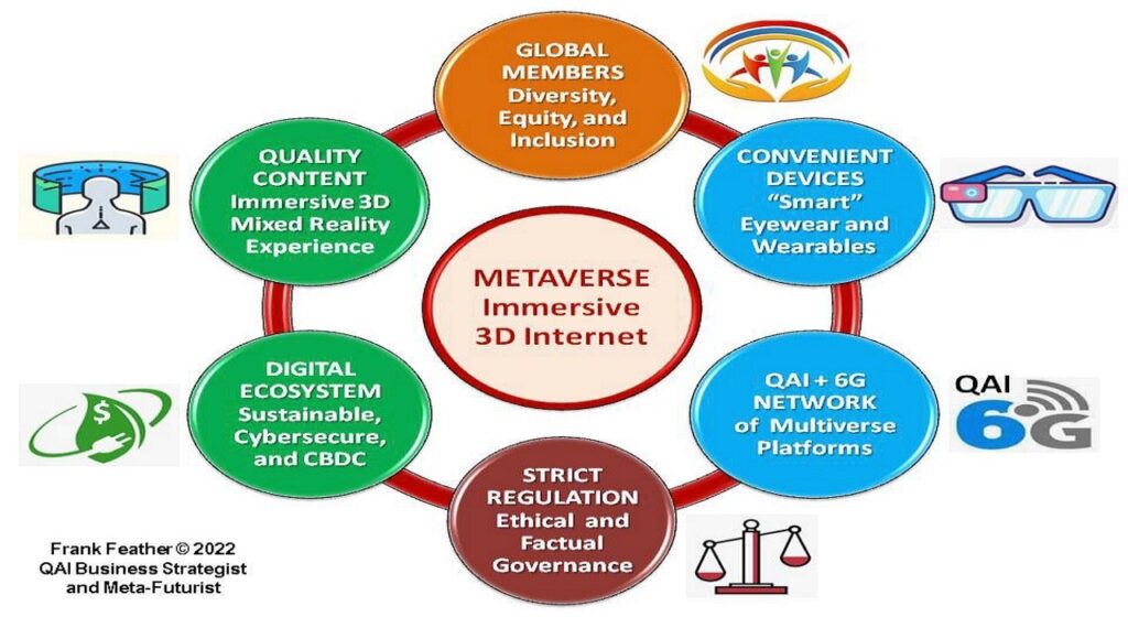 Key Components of the Metaverse