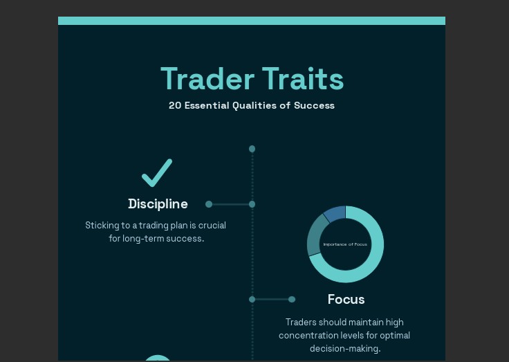 20 Essential Qualities Of A Profitable Trader.
