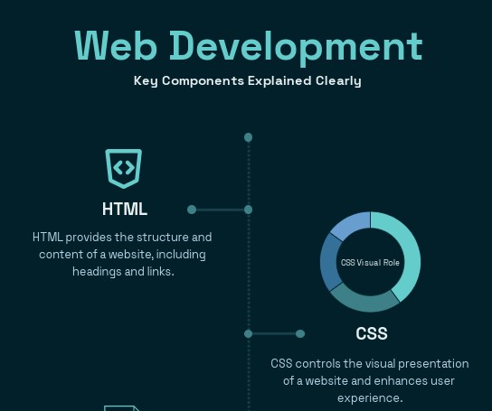 Web3